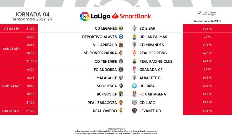 Horarios jornada 4 Segunda División