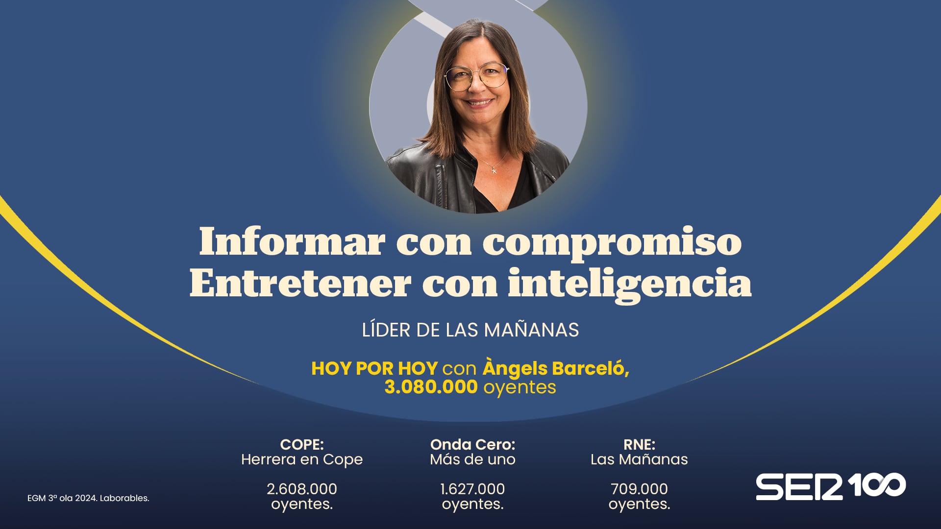 &#039;Hoy por Hoy&#039; cierra el año como el programa más escuchado de España con 3.080.000 oyentes.