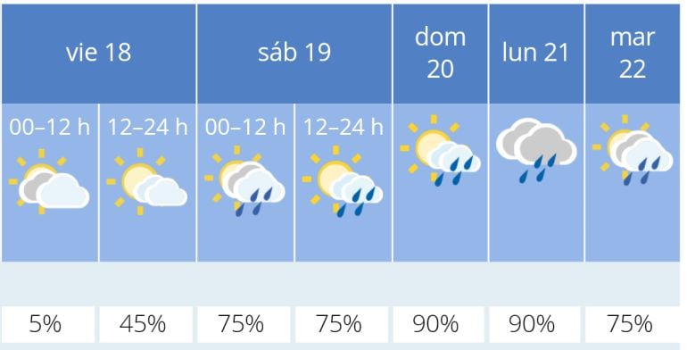 La previsión de Aemet para el inicio de la Semana Santa.