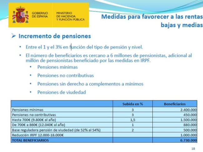 Medidas para favorecer las rentas bajas y medias