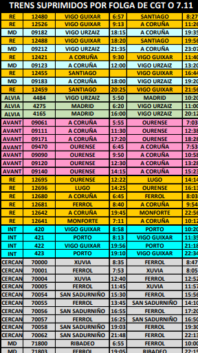 Trenes suprimidos por la huelga.CGT