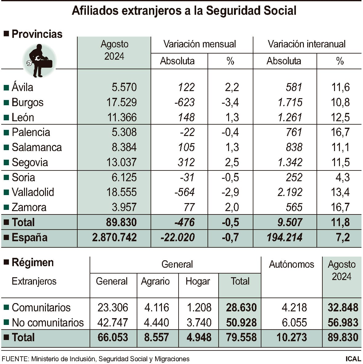 Afiliados extranjeros a la Seguridad Social (10cmx10cm)