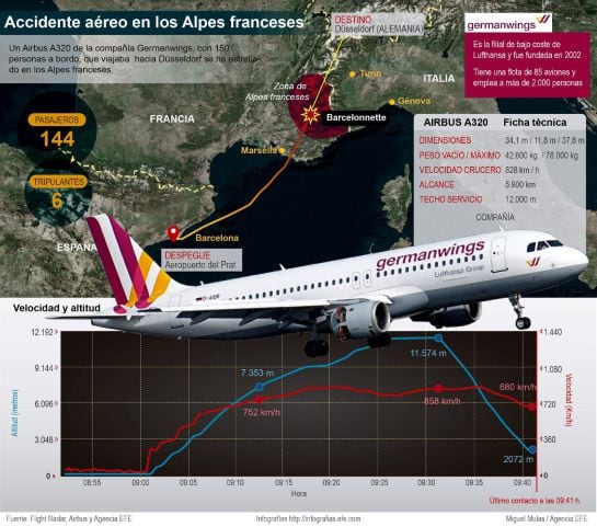 Detalle de la infografía sobre el accidente aéreo en los Alpes franceses.