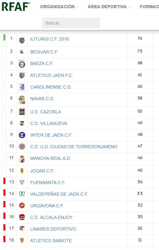 Clasificación Final de la Primera Andaluza Grupo de Jaén