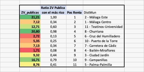 Análisis de zonas verdes de proximidad por habitante. Julián Molina.