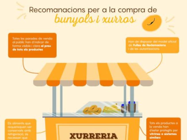 Imagen de la campaña que lanza la UCE en colaboración con el gremio de churreros y bunyoleros en las Fallas de 2020