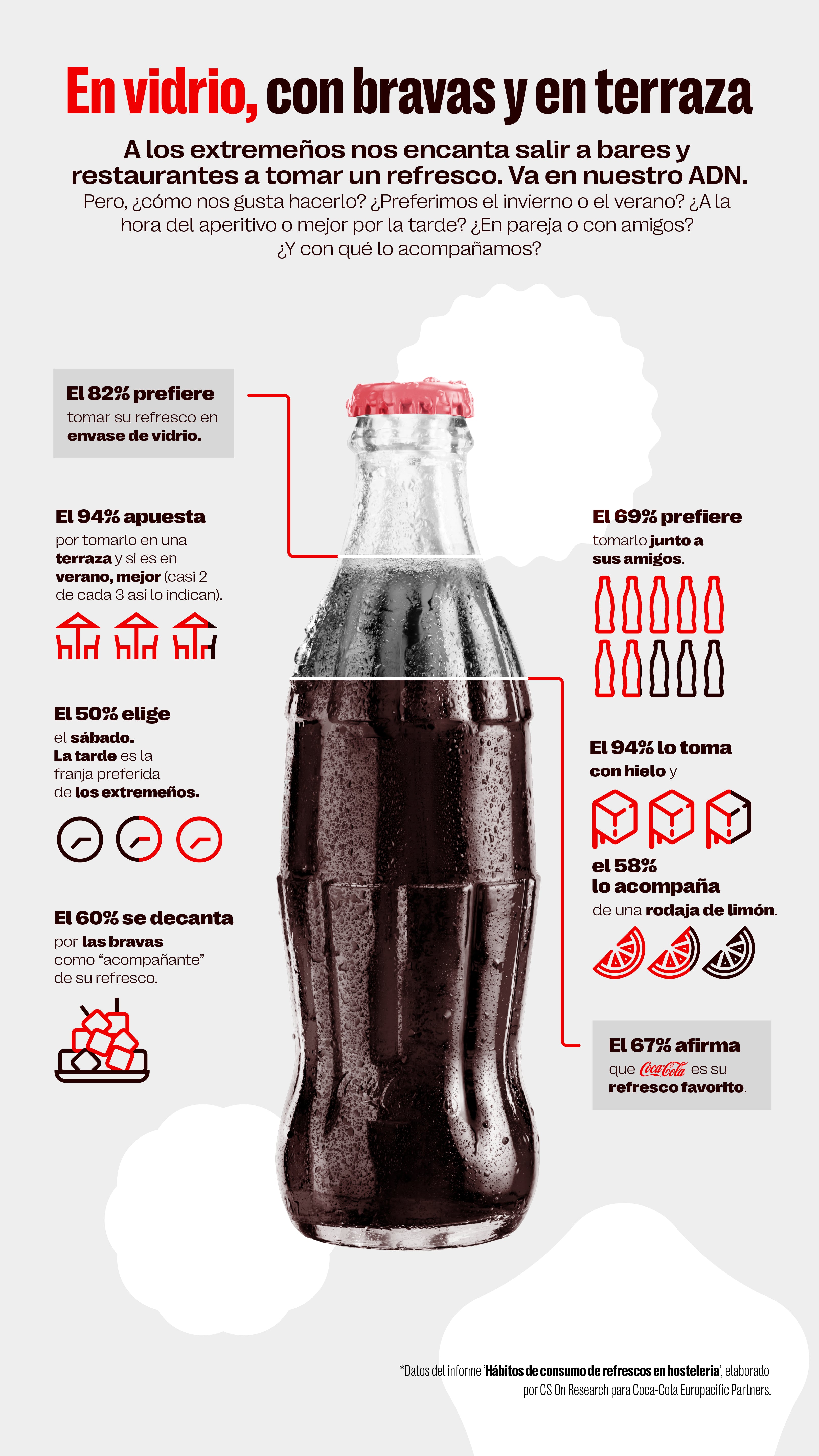 Infografía del estudio realizado por Coca Cola