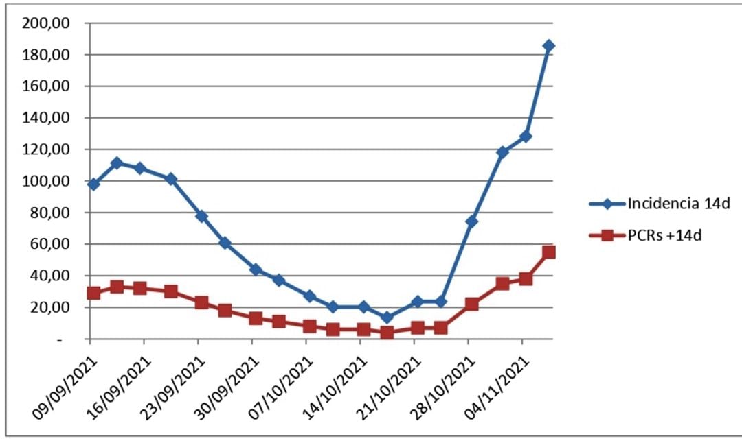 Evolución de la pandemia en Xàtiva