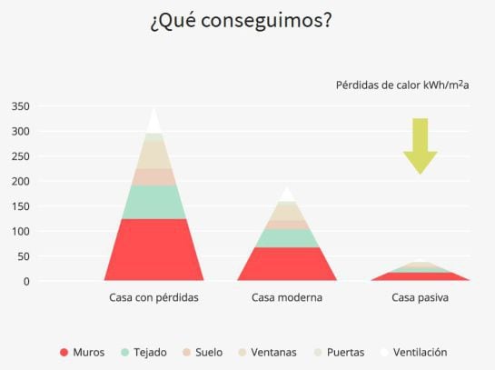 Esquema de ahorro energético en una casa de madera prefabricada realizado por el estudio Mapout