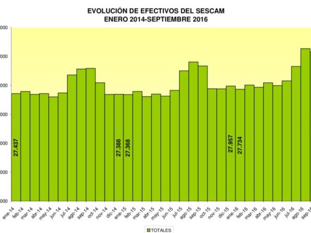 Sanidad desvela que Cospedal quiso despedir a 7.000 sanitarios