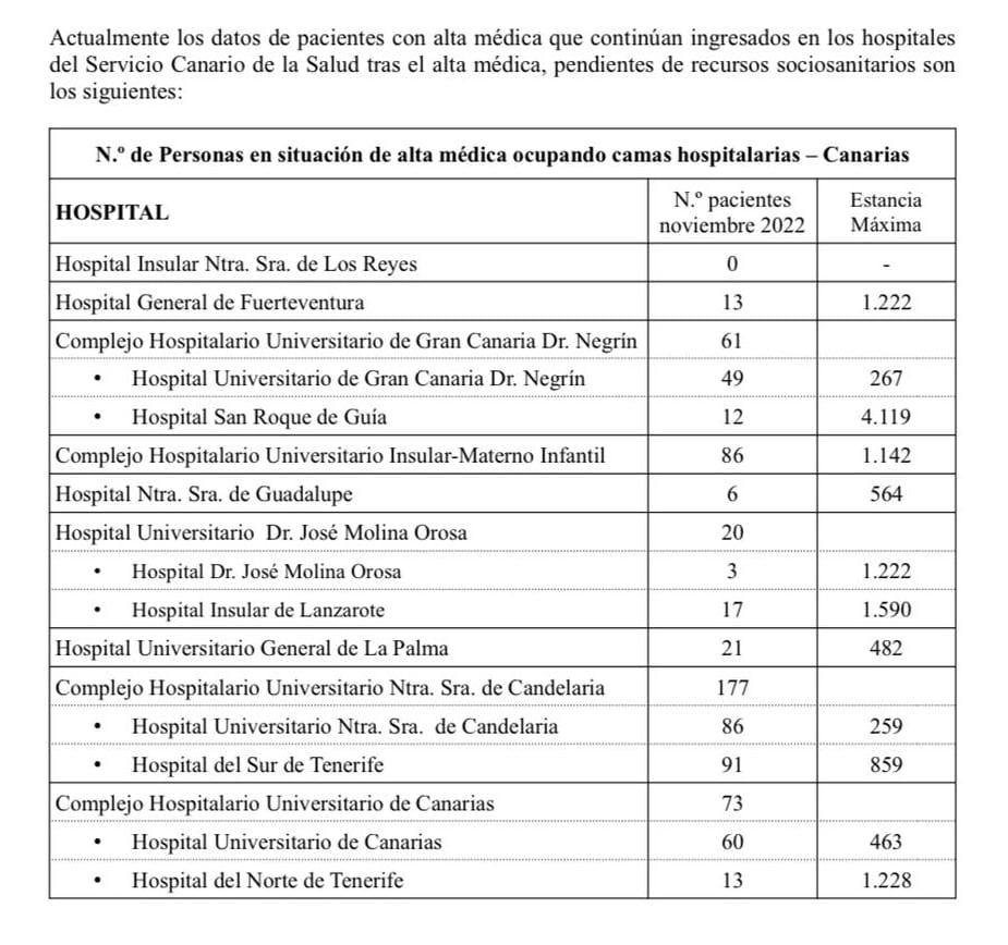 Datos en respuesta parlamentaria