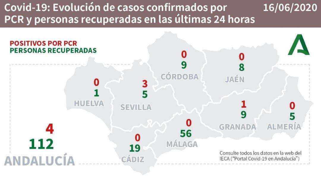 Evolución de casos y recuperados por provincias.