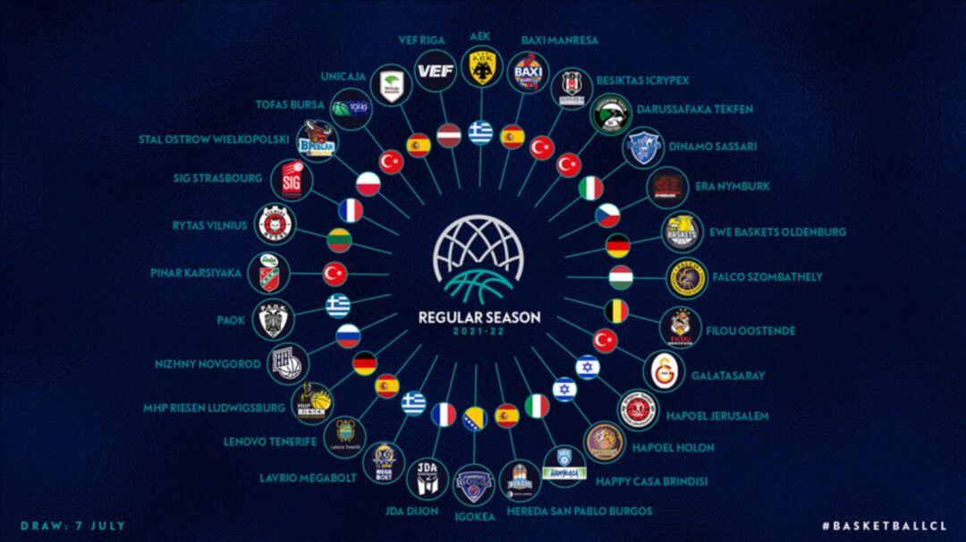 Los equipos participantes en la Champions League