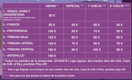 Campaña de abonos 2018-1019 del Real Jaén CF.