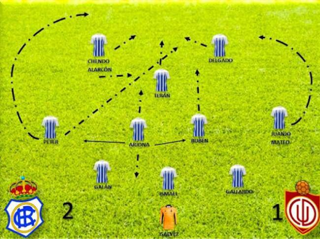 Disposición táctica