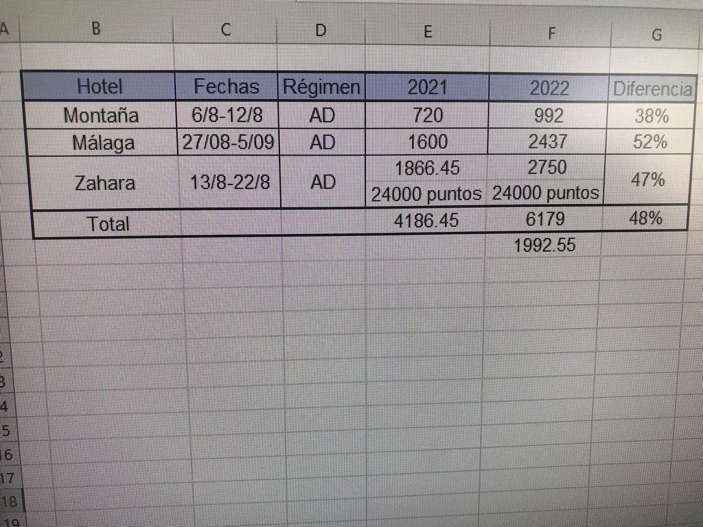 EExcel de Marta Salas, que busca sus vacaciones de verano al mejor precio