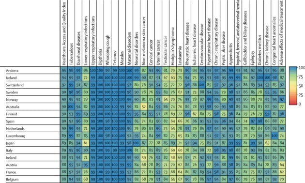 Los países con mejor sanidad del mundo