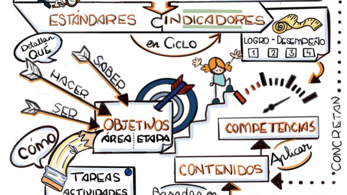 EScuela Abierta T3 11