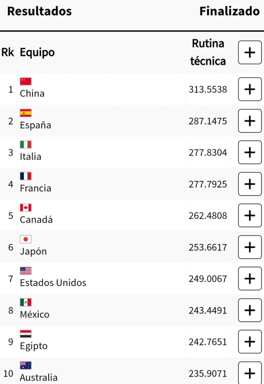 Clasificación antes de la revisión