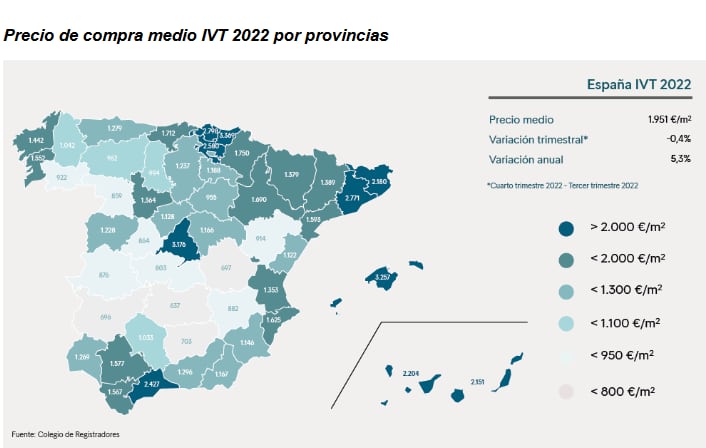 Precio vivienda por provincias