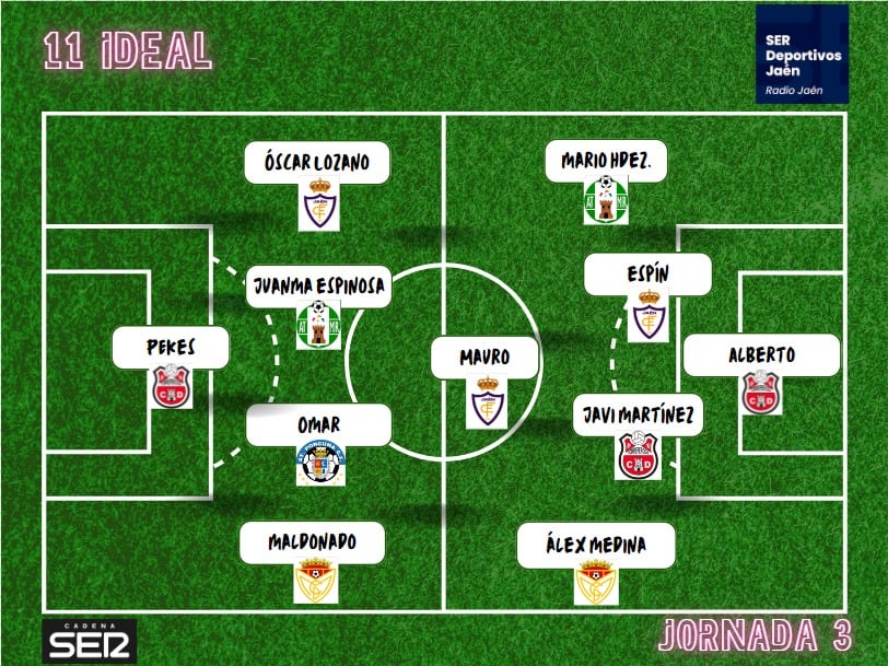 11 Ideal de los jiennenses en la tercera Jornada de Liga en el grupo IX de la Tercera RFEF.