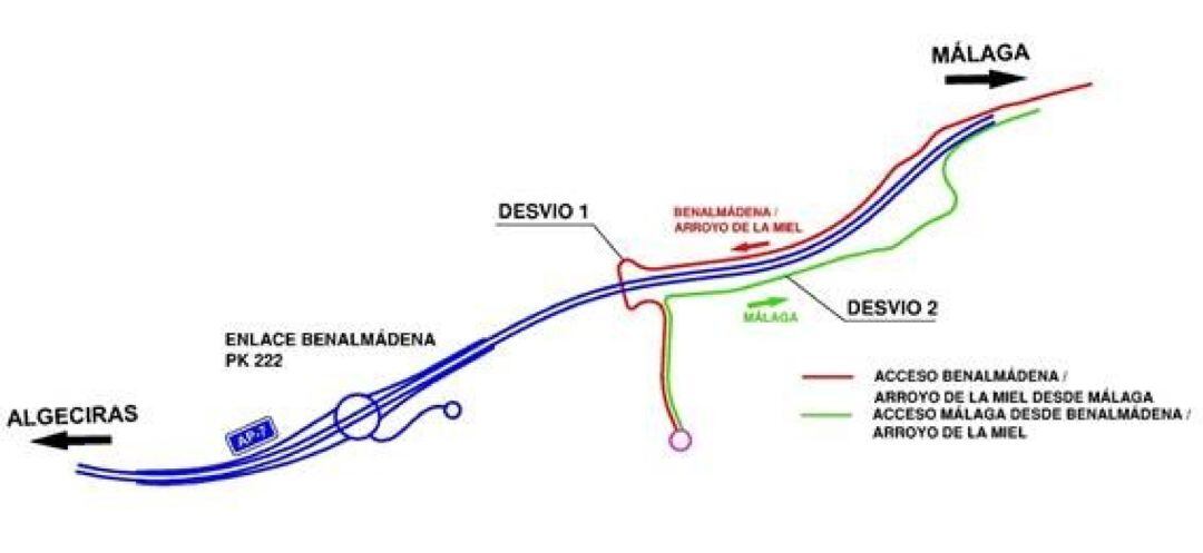 Distribución del acceso a Benalmádena