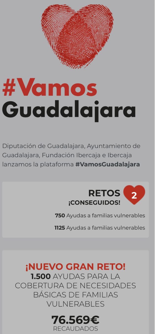 Datos de la campaña