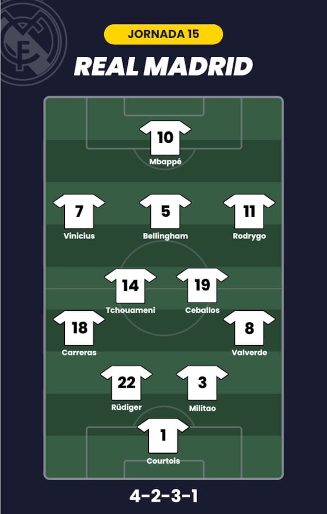 Alineación probable Real Madrid J15