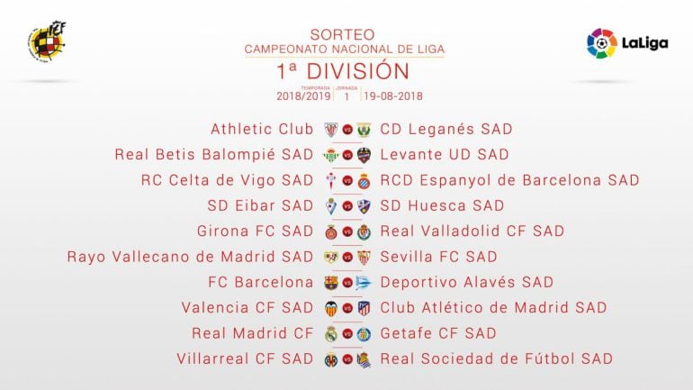 Primera jornada de La Liga 