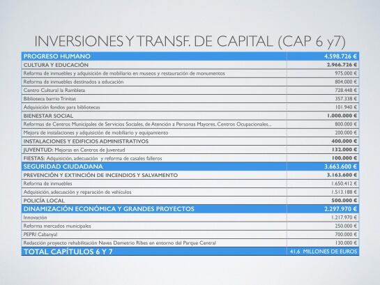 Tabla inversiones 2