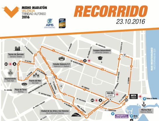 Nuevo recorrido del Medio Maratón de Valencia.