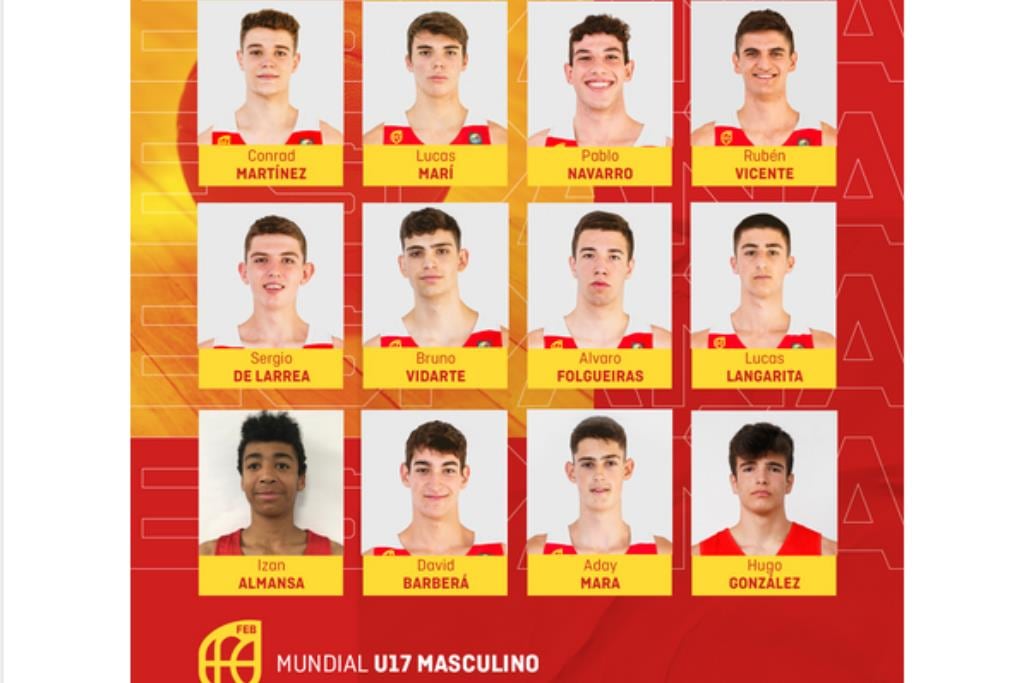 Convocatoria de la selección sub 17