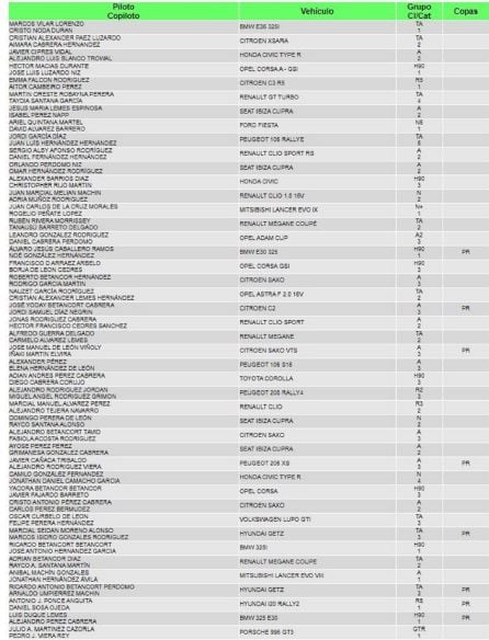 Lista provisional de inscritos.