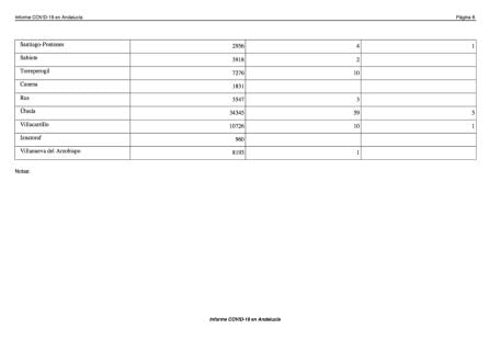 Datos COVID-19