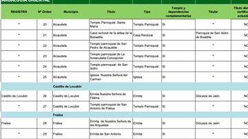 Consulta el listado de las propiedades inmatriculadas por la Iglesia Católica en la provincia de Jaén