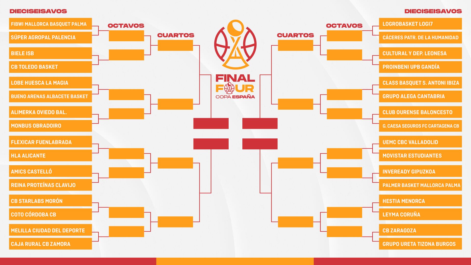 Cuadro de emparejamientos de la Copa de España de baloncesto