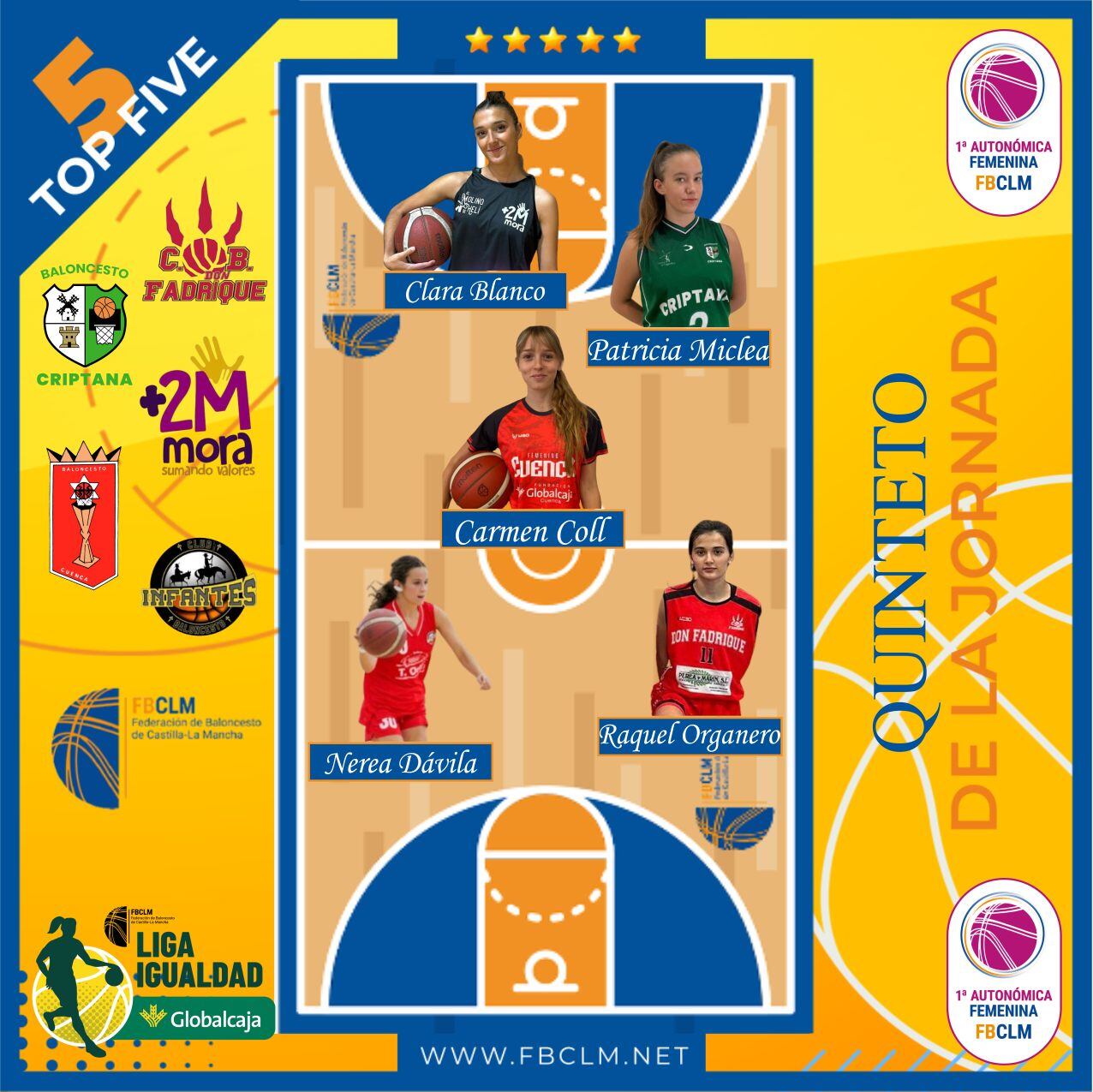 Quinteto de la jornada Liga Igualdad