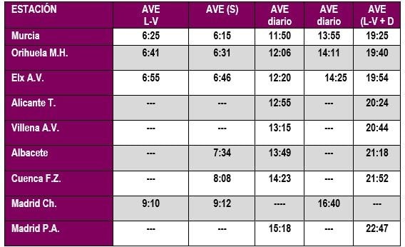 Horario AVE Murcia - Madrid