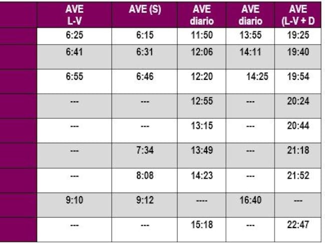 Horario AVE Murcia - Madrid