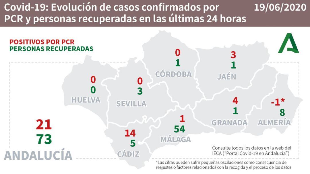 Datos del coronavirus por provincias.