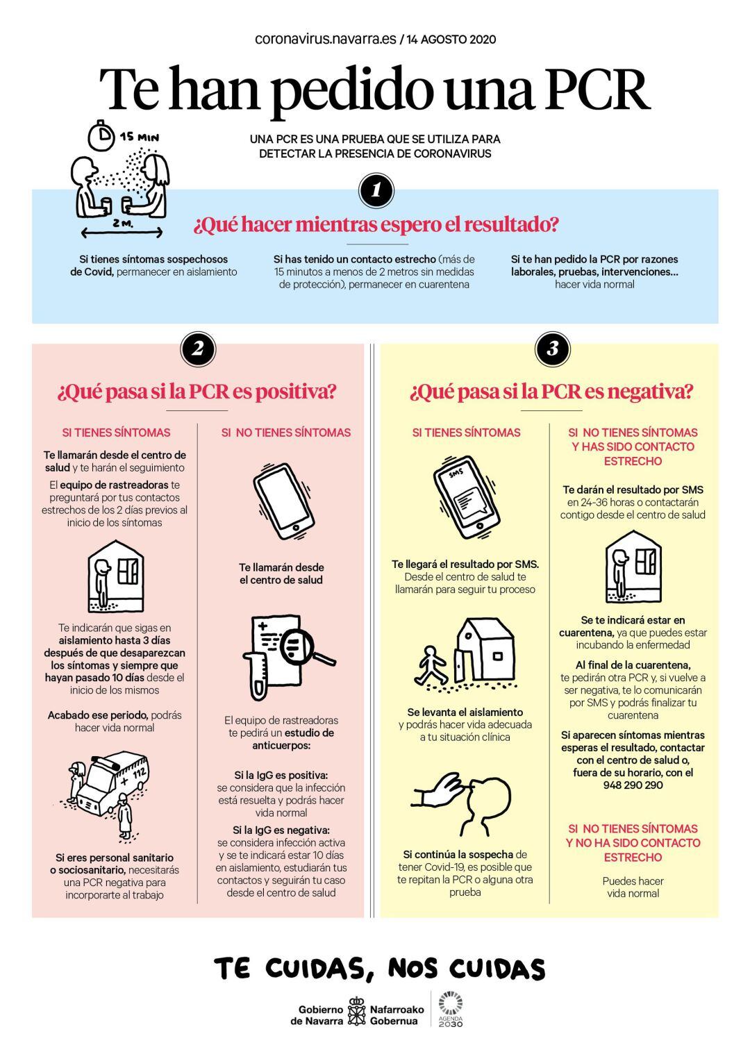 Recomendaciones de Salud sobre las pruebas del Coronavirus