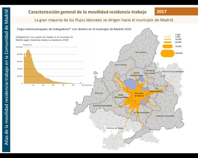 Movilidad residencia- trabajo