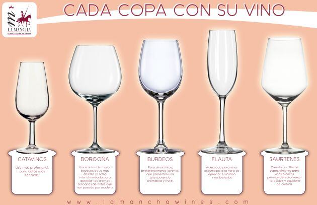 Tipos de copas