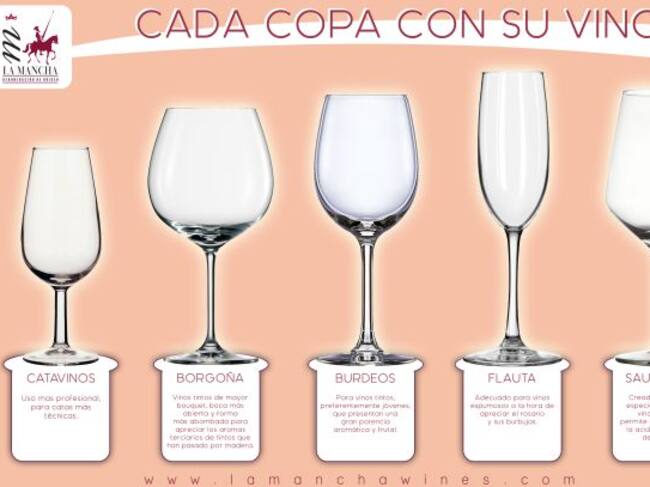 Tipos de copas