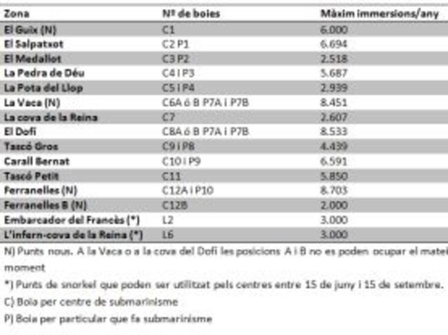 Així queda la nova proposta d'immersions a les Illes Medes