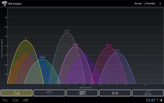 Captura de pantalla de ‘Wifi Analyzer’ en Android