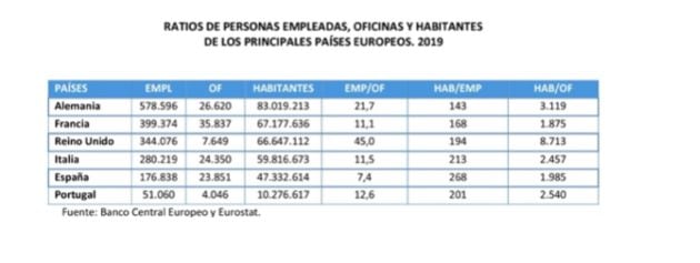 Estadísticas a nivel europeo.