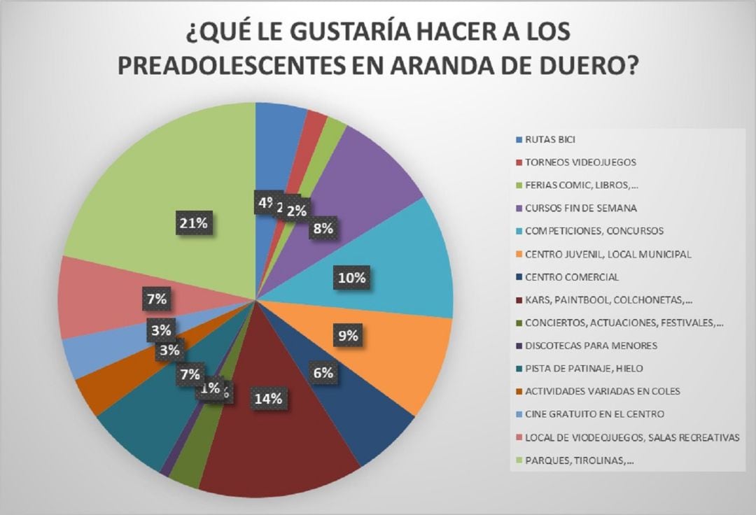 Una de las gráficas