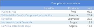 Datos de precipitaci&oacute;n acumulada en Castilla y Le&oacute;n el 11 de abril de 2016