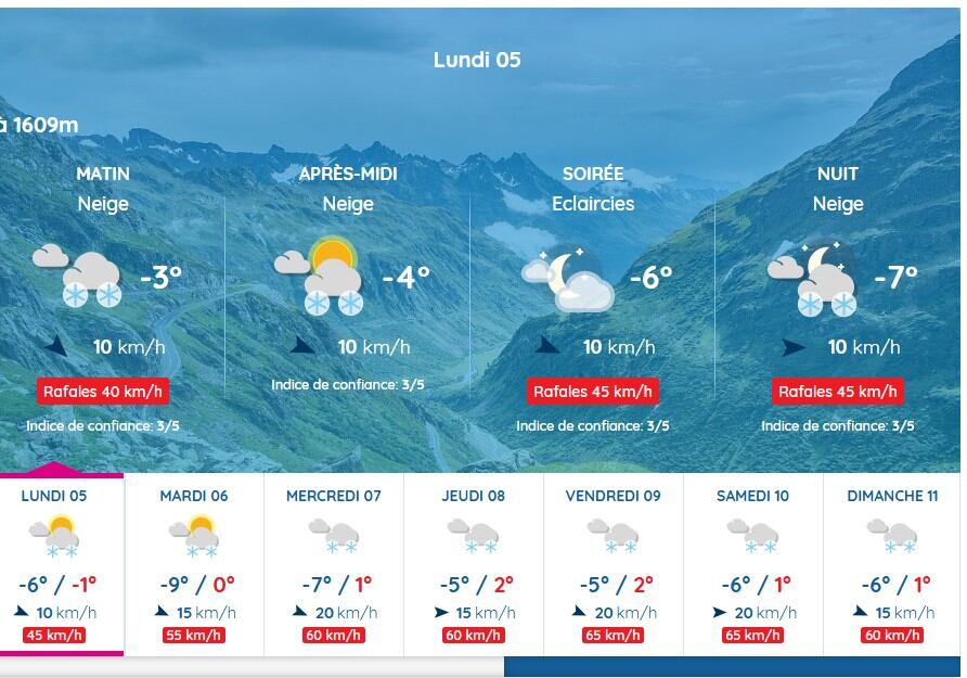 Meteo France zona de Somport del lunes 5 al domingo 11